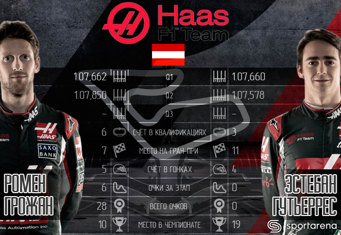 HAAS