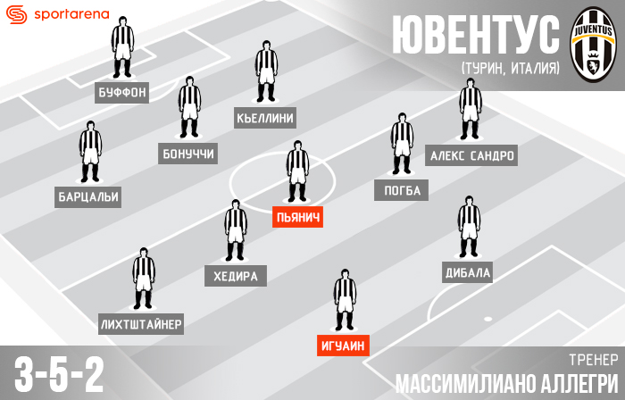 Juventus