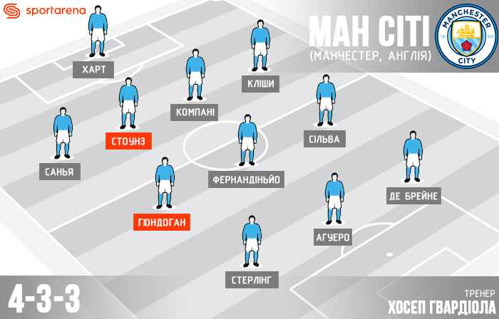 Mancity3