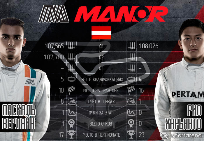Manor