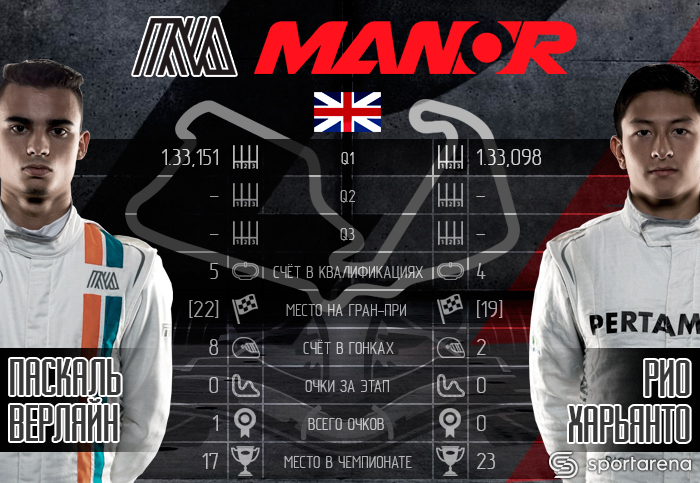 Manor