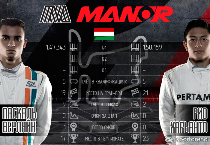 Manor