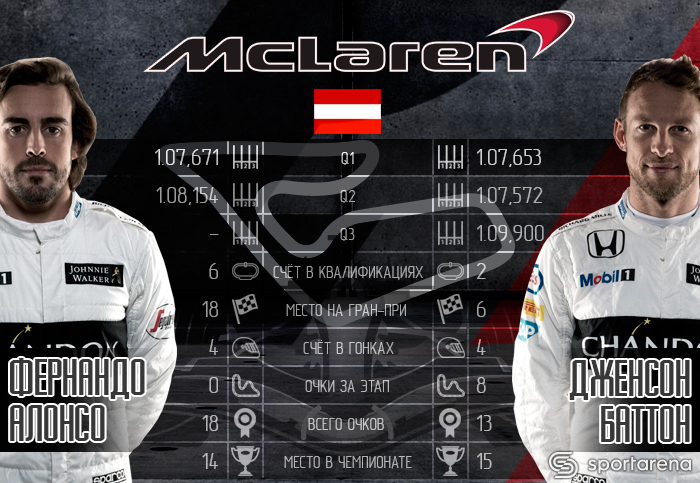 McLaren
