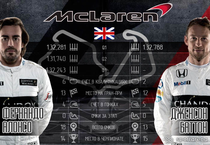 McLaren