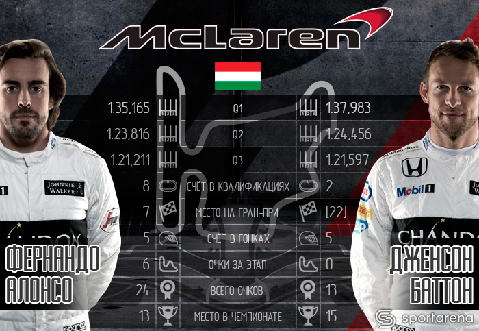 McLaren