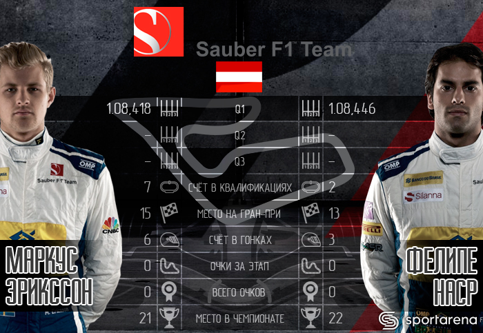 Sauber