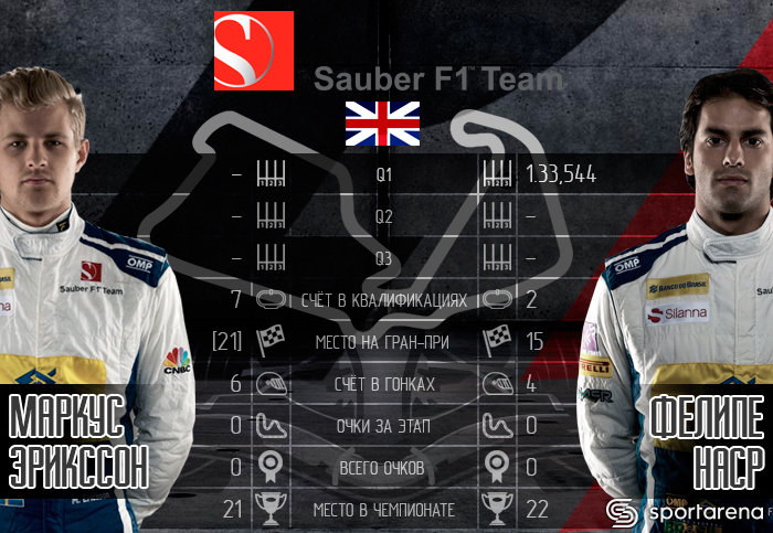 Sauber