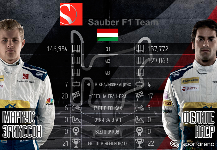 Sauber