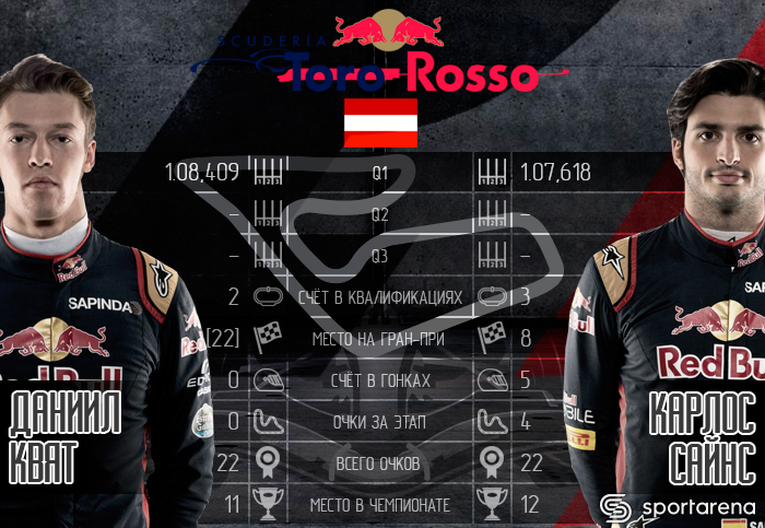 TorroRosso