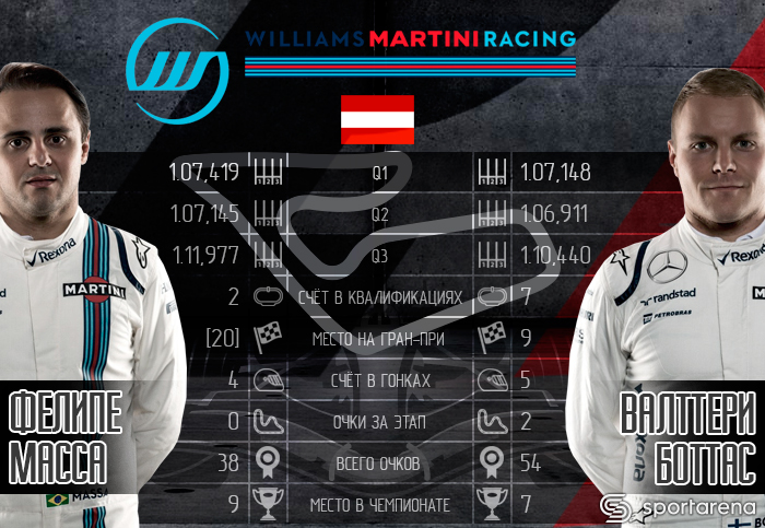 Williams