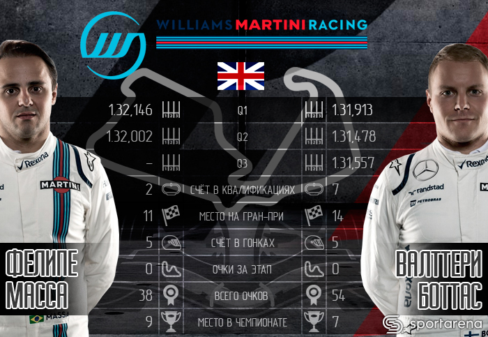 Williams
