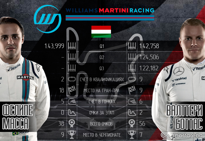 Williams