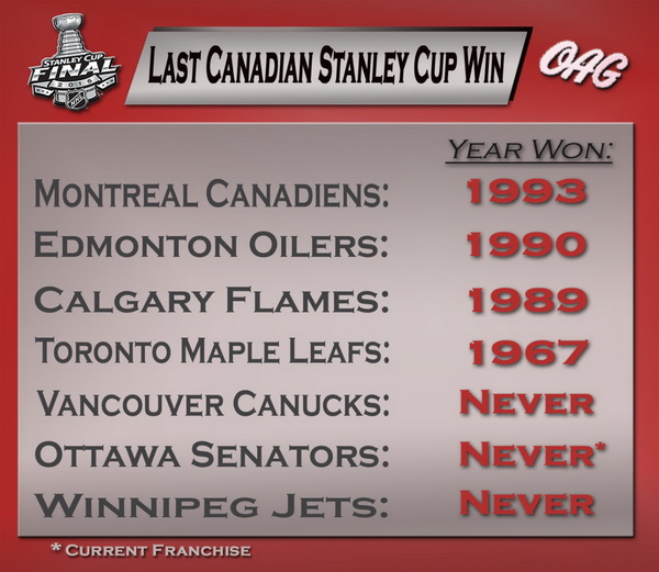 canadian-stanley-cup-victory