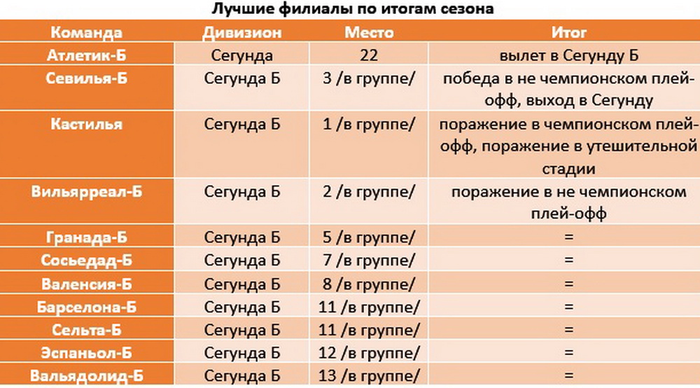 filials