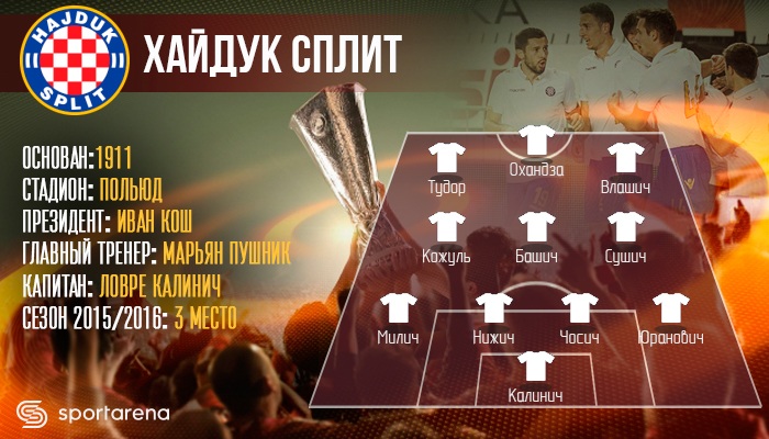 hajduk