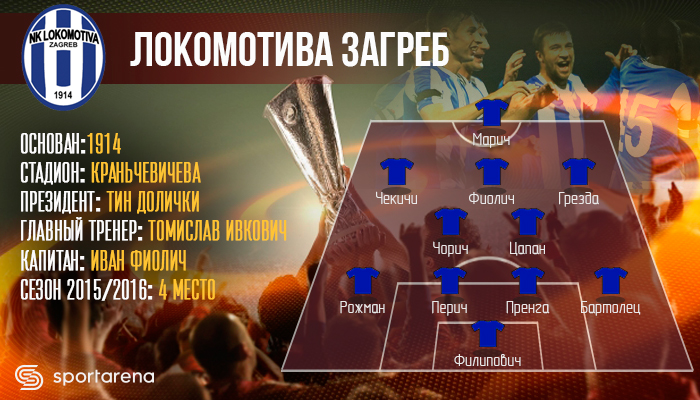 lokomotiva