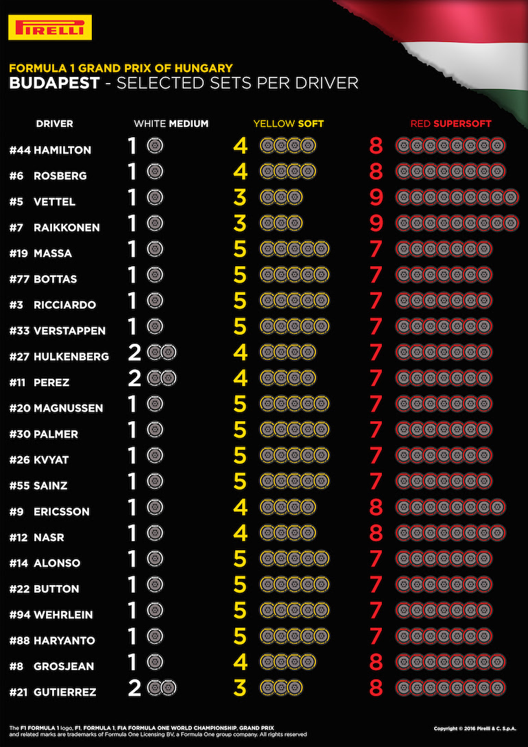 pirelli-hungary-tyres
