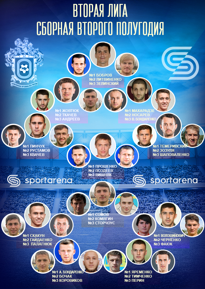 Иллюстрация Антона Фурманюка, Sport Arena