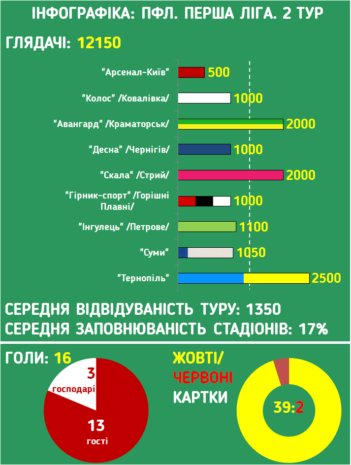 инфографика pfl.ua