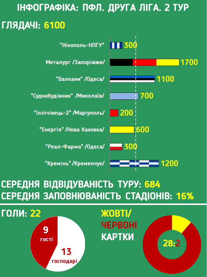 инфографика pfl.ua