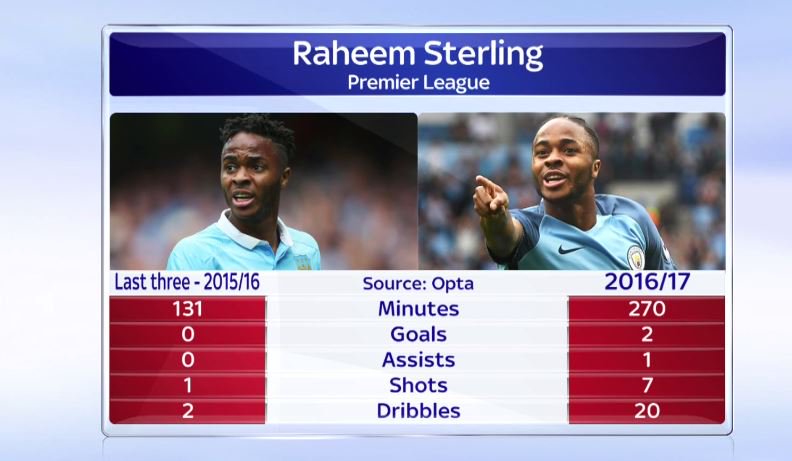 Графика skysports.com