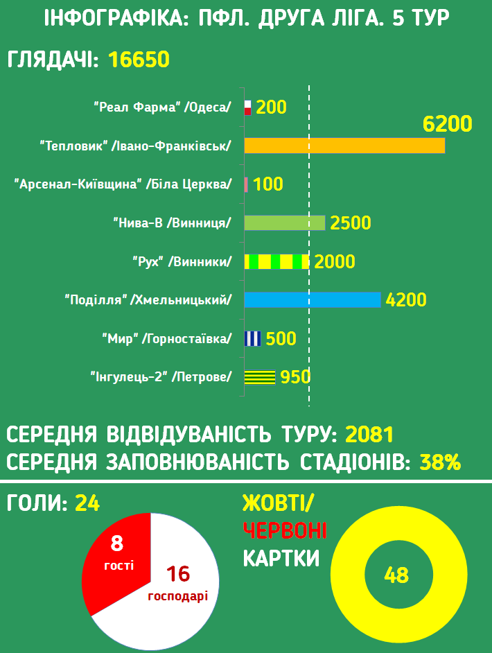 Инфографика pfl.ua