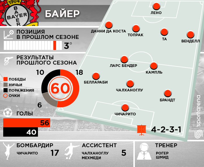 Bayer-04