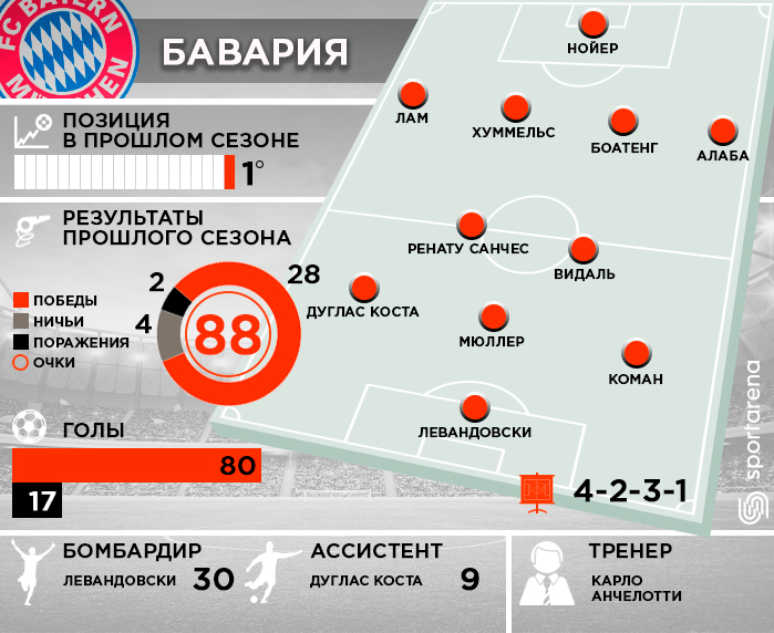 Bayern-Munchen