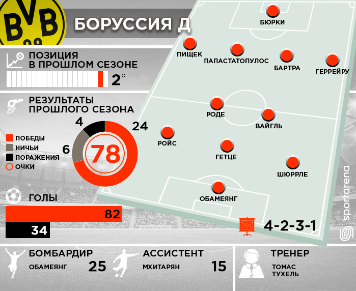 Borussia-09