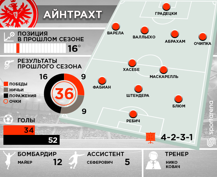 Eintracht