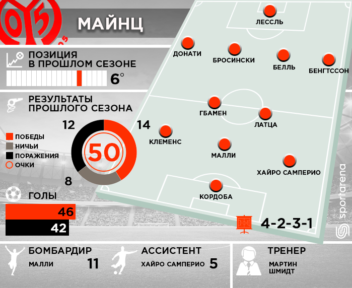 FSV-Mainz