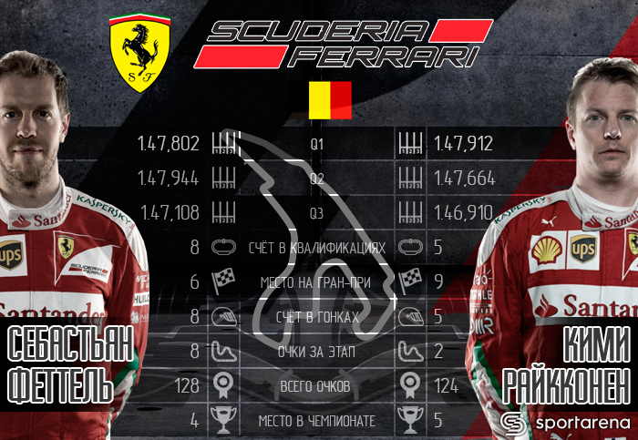 Ferrari
