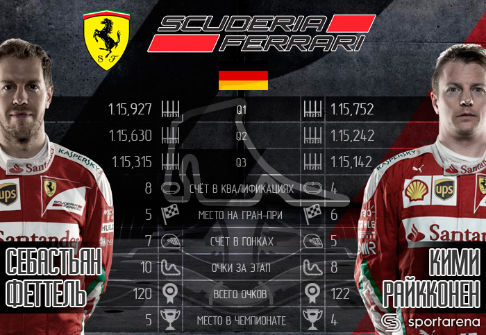 Ferrari