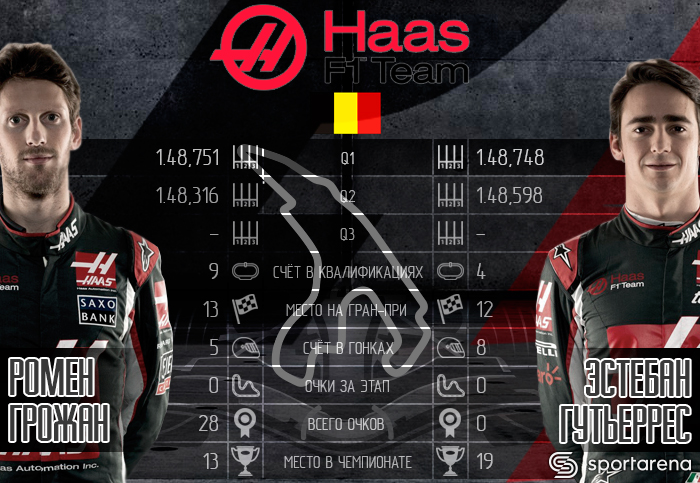 HAAS
