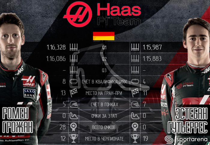 HAAS