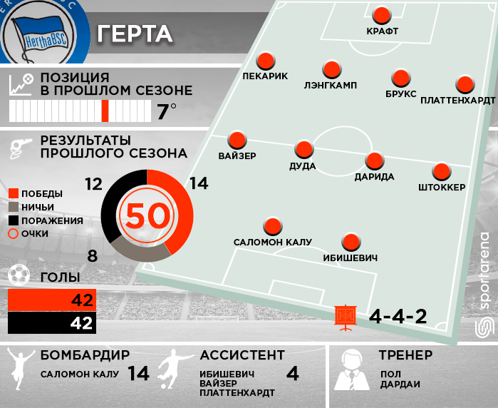 Hertha