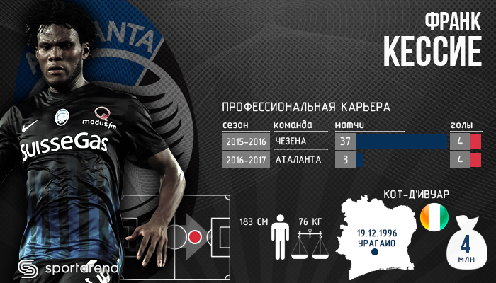 Kessie