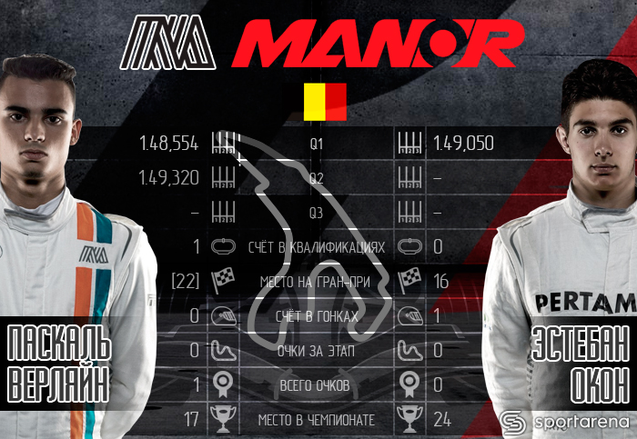 Manor
