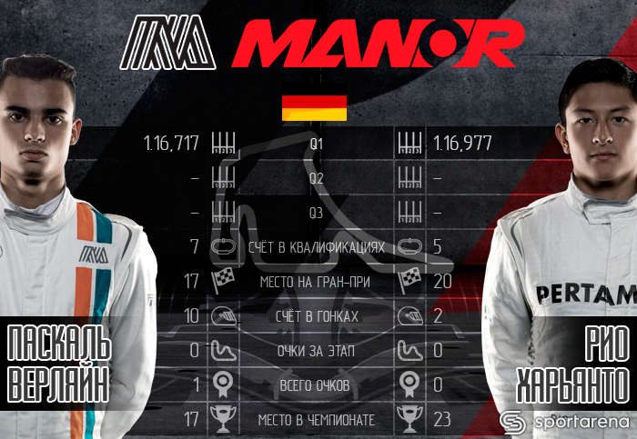 Manor