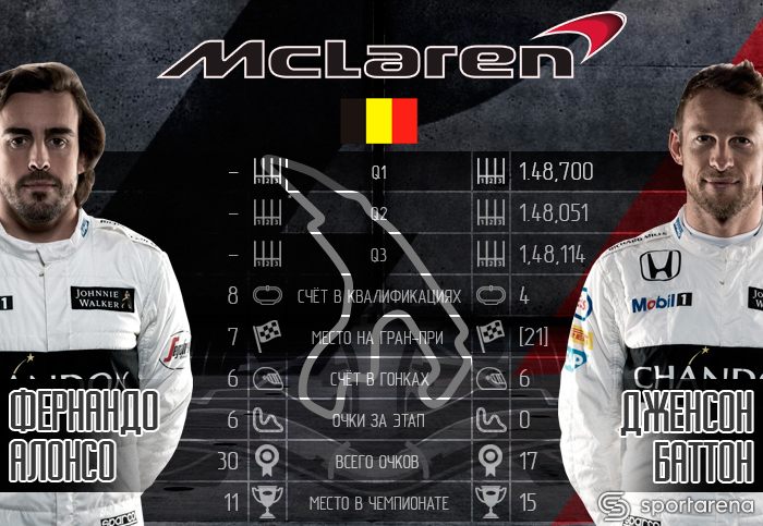 McLaren
