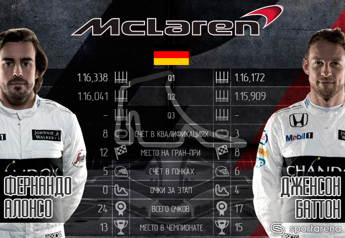 McLaren