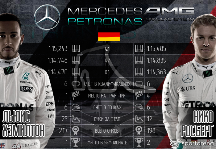 Mercedes
