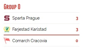 О