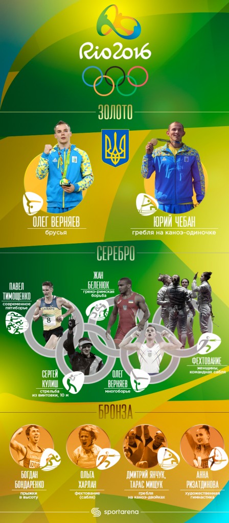 Инфографика SportArena
