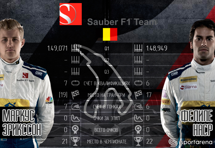 Sauber