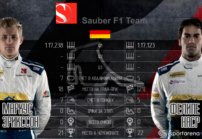 Sauber