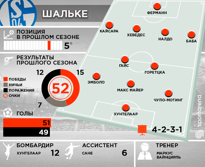 Schalke-04