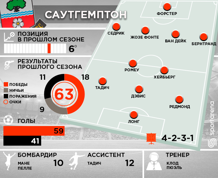 Southampton