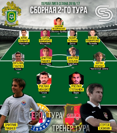 UPL-1liga2
