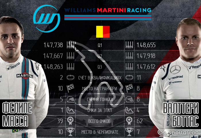 Williams